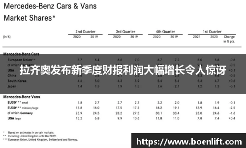 拉齐奥发布新季度财报利润大幅增长令人惊讶